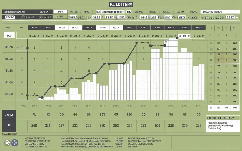 kl lottery weekly chart