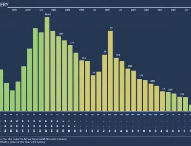 kl lottery weekly chart