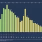 kl lottery weekly chart