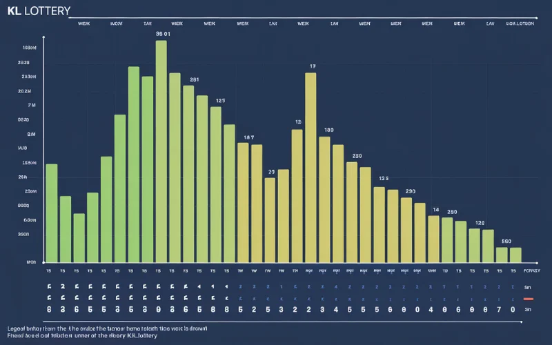 kl lottery weekly chart