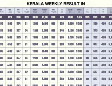 kerala weekly result chart